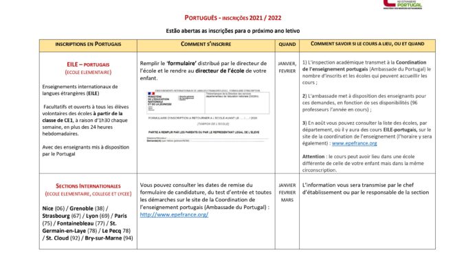 Inscricoes EILE + SIP 2021-2022